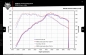 Preview: REMUS Klappen-Abgasanlage CatBack für Skoda Octavia RS 5E mit EG-Zulassung