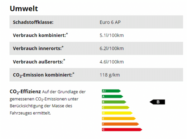 Heckdiffusor Diffusor Ansatz Heckschürzenansatz passend für Alfa GTV/Spider 94-05